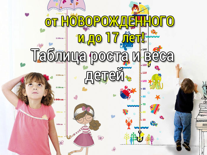 таблица нормы роста и веса детей